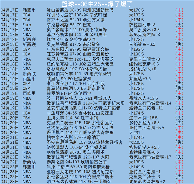 状态出色,洛里昂坐镇,主场优势尽,万博体育官方网站,体育赛事,足球竞猜,在线投注,体育直播,万博平台,体育分析,赛事资讯